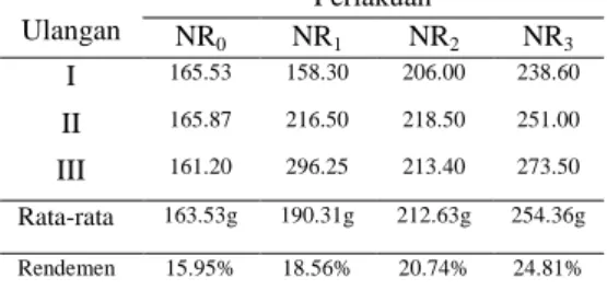 Tabel  1.  Formulasi  bahan  dalam  pembuatan  nata  rumput  laut  (Nata  De  Seaweed)  dengan  fortifikasi  serbuk  Chlorella sp