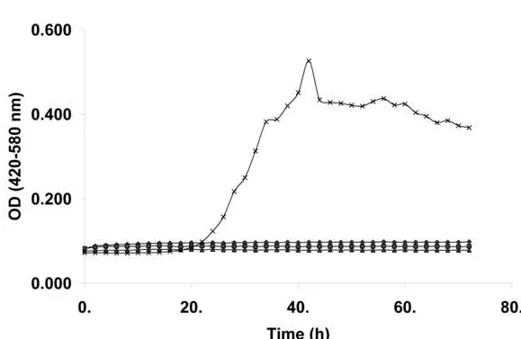 Figure 2 b)Click here to download high resolution image