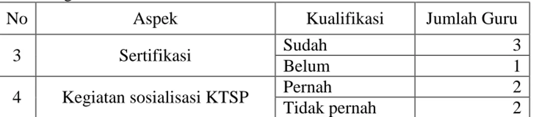 Tabel 4.4  Keadaan  Siswa  MIN  Sungai  Lulut  Kecamatan  Sungai  Tabuk  Tahun  Pelajaran 2011/2012 