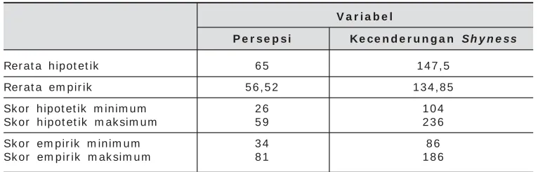 Tabel 1 . Deskripsi Dat a Penelit ian