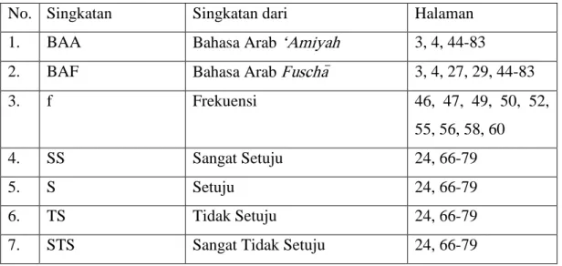 Tabel 5. Daftar Singkatan 