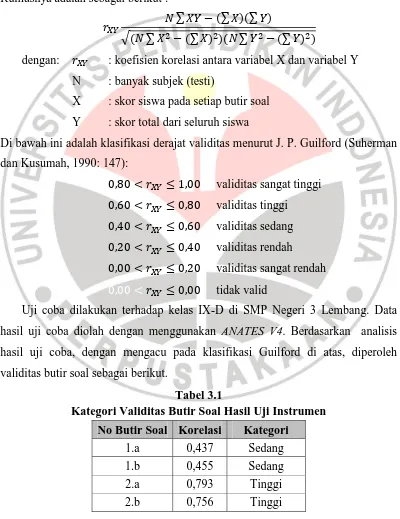 Tabel 3.1 Kategori Validitas Butir Soal Hasil Uji Instrumen 