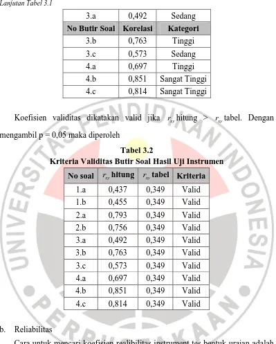 Tabel 3.2 Kriteria Validitas Butir Soal Hasil Uji Instrumen 