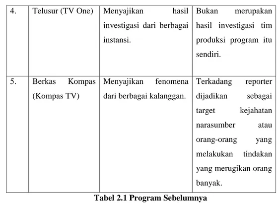 Tabel 2.1 Program Sebelumnya 