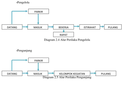 Tabel 2.3 Deskripsi Kebutuhan Ruang 