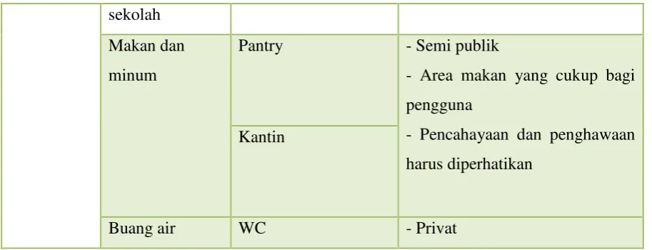 Tabel 2.4 Besaran Ruang Area Penerimaan 