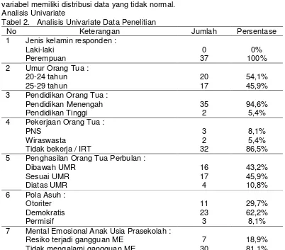 Tabel 1. Uji Normalitas Data Penelitian 