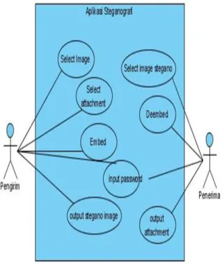 Gambar 3.3 Activity Diagram Steganografi – Penerima 