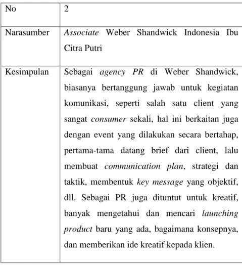 Tabel 4.2 Reduksi data: Public Relations 2 
