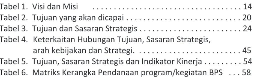 Tabel 1.  Visi dan Misi       . . . . . . . . . . . . . . . . . . . . . . . . . . . . 