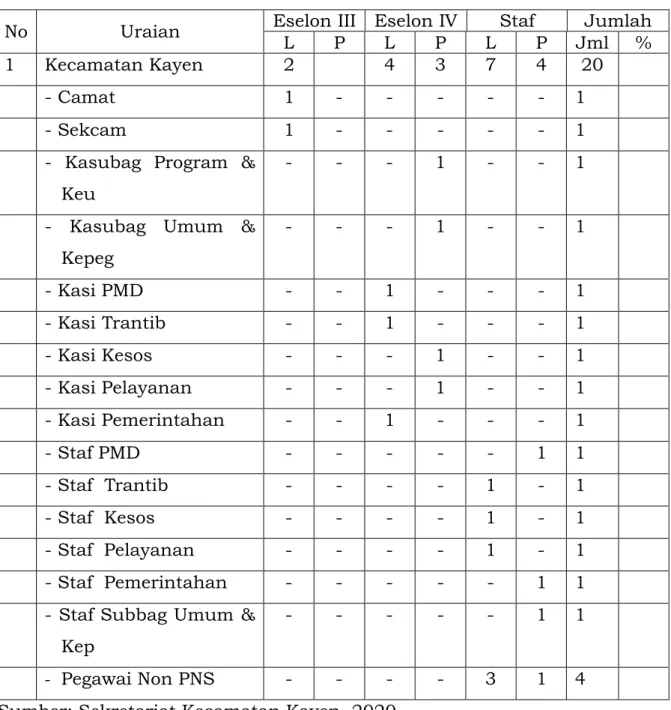 Tabel II.3 