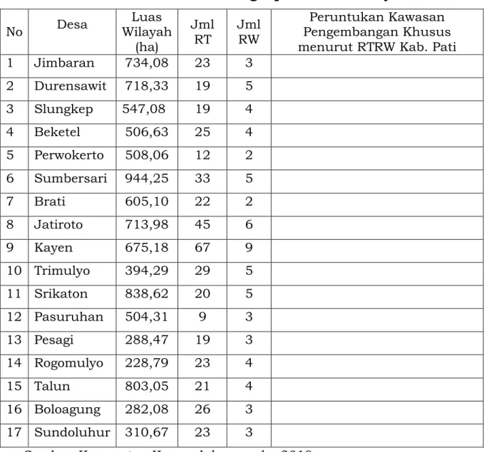 Tabel II.7 