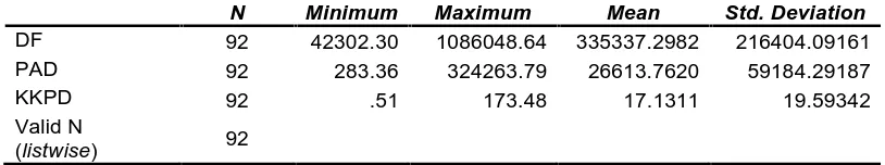 Tabel 5.1. Statistik Deskriptif  
