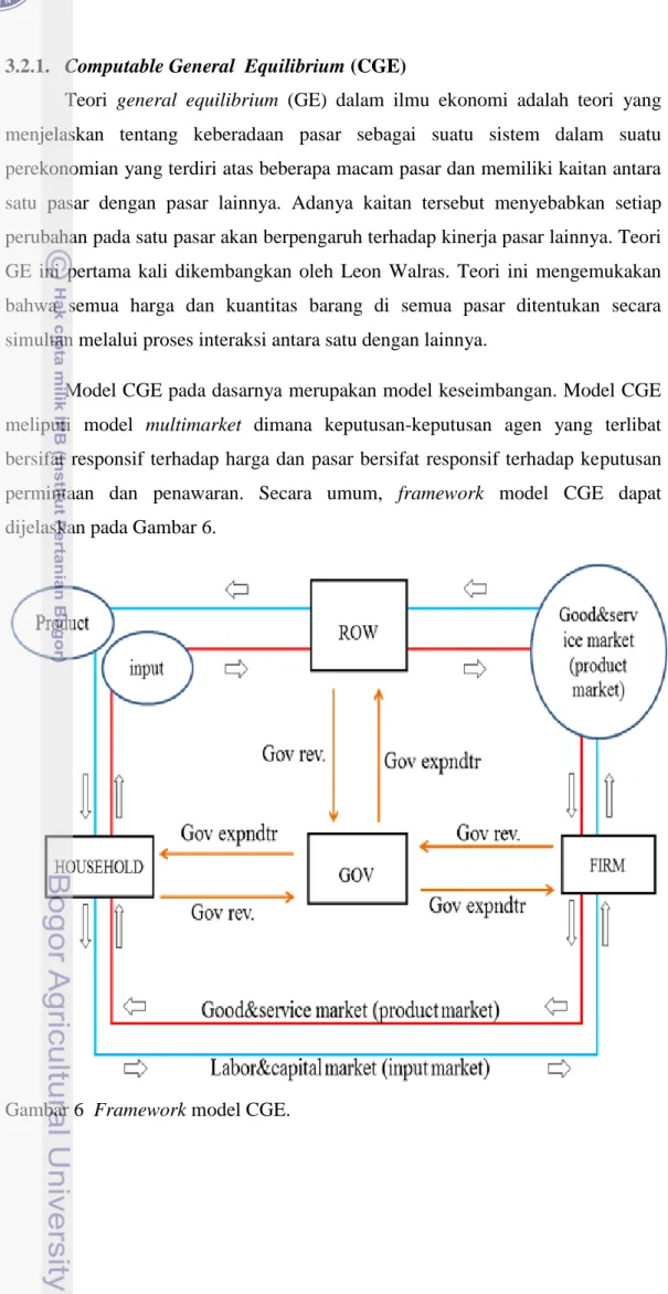 Gambar 6  Framework model CGE. 