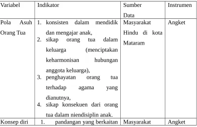 Tabel 3.1 Matrik Kisi-kisi Instrumen