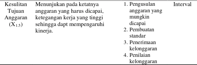 Tabel 4.2 (Lanjutan) 
