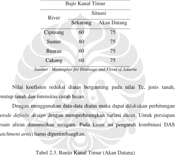 Tabel 2.2. Nilai Reduksi untuk kondisi DAS (catchment area) alami  Bajir Kanal Timur 