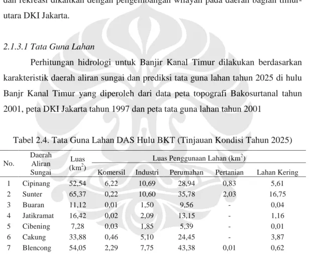 Tabel 2.4. Tata Guna Lahan DAS Hulu BKT (Tinjauan Kondisi Tahun 2025) 