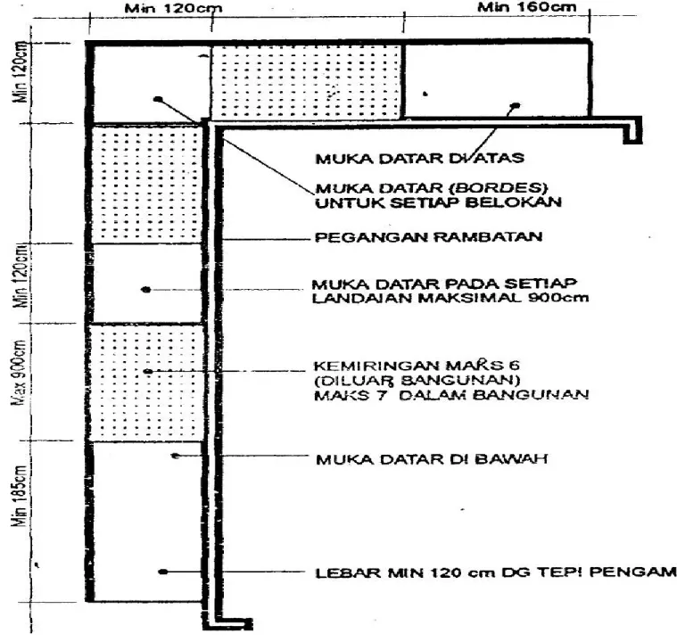 Gambar 6. Tipikal ram 