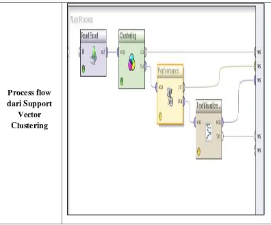 Gambar 4.1. Tampilan dari Proses SVC dengan menggunakan Software 