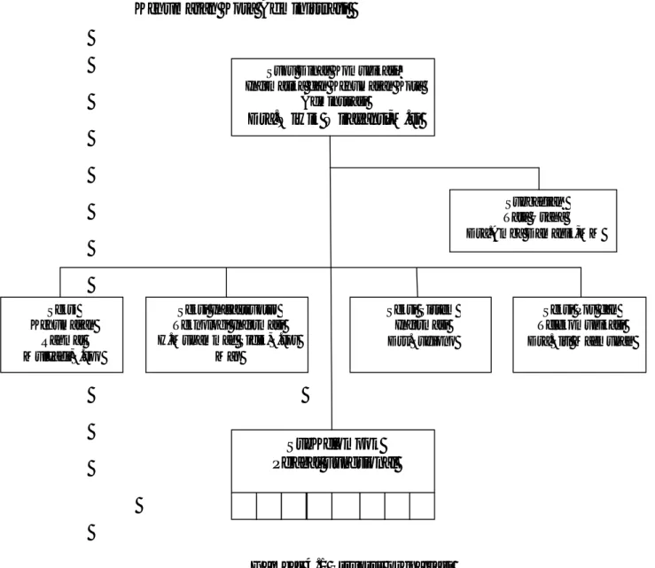 Gambar 4.1 Struktur orgnaisasi 