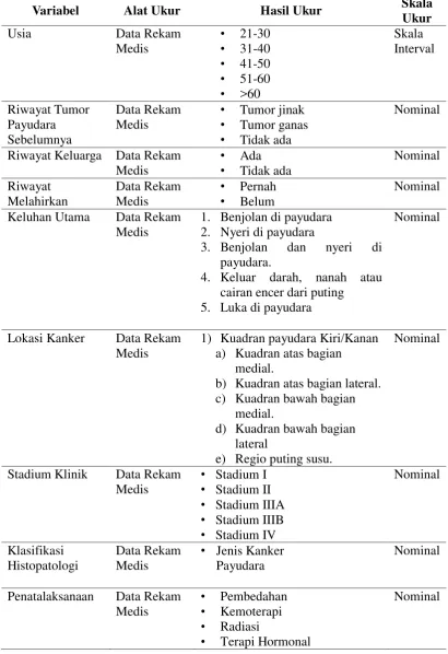 Tabel 4.1. Tabel Variabel 