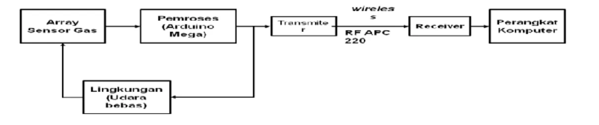 Gambar 1 Blok diagram sistem U 