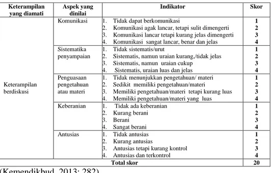 Tabel 3.4 Indikator penilaian keterampilan siswa 