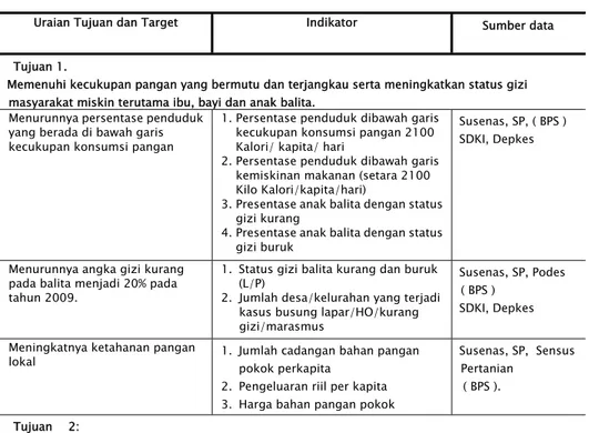 Tabel 6.1 Matrik Indikator Kinerja Monitoring dan Evaluasi SNPK dan Sumber Data 