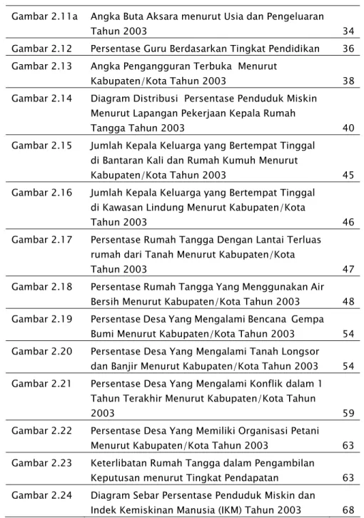 Gambar 2.11a   Angka Buta Aksara menurut Usia dan Pengeluaran 