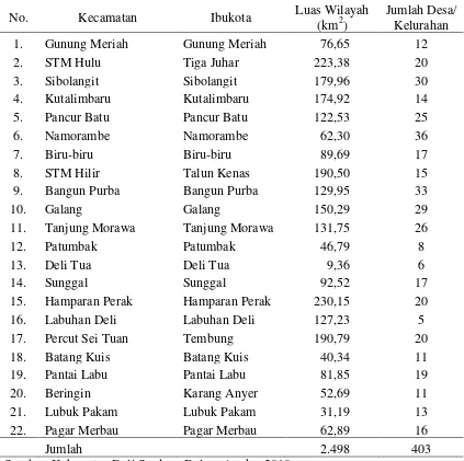 Tabel 4.1. Luas Wilayah Kabupaten Deli Serdang Berdasarkan Kecamatan  