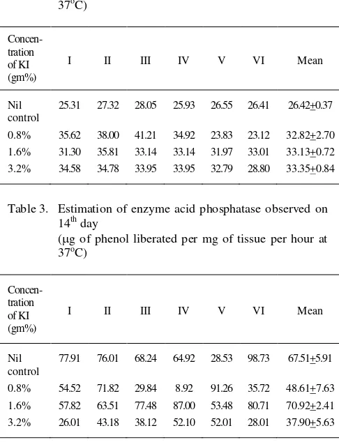 Table 3.  Estimation of enzyme acid phosphatase observed on 