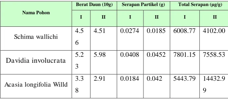 Tabel 1.  
