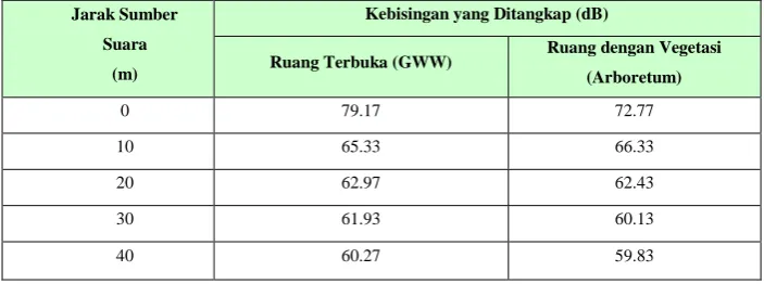 Tabel 4.  