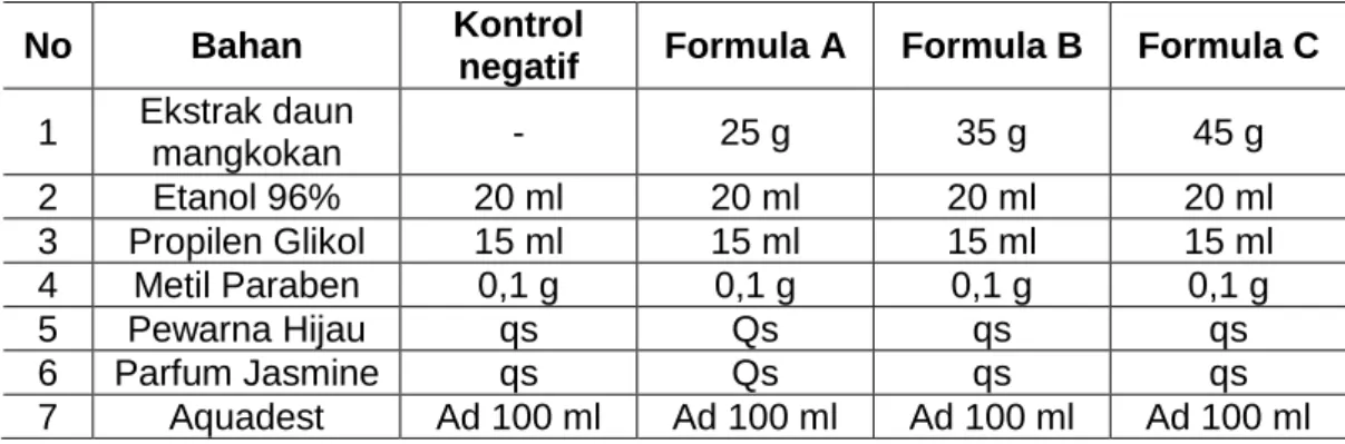 Tabel 1.  Komposisi masing-masing formula sediaan  