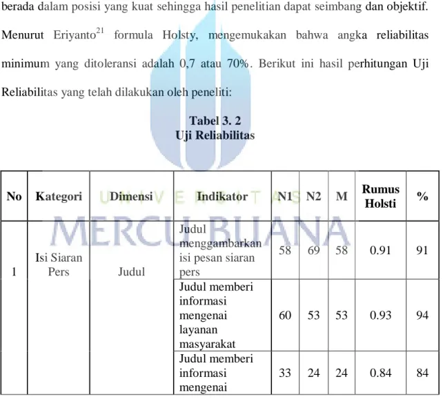 Tabel 3. 2  Uji Reliabilitas 