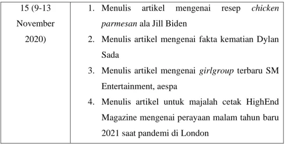Tabel 3.2 Daftar Hasil Tulisan Online 