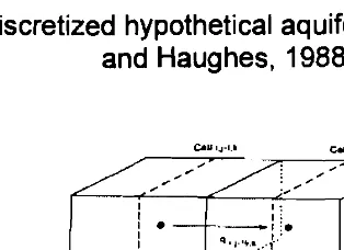 Figure 1. Discretized hypothetical aquifer system (McDonald and Haughes, 1988). 