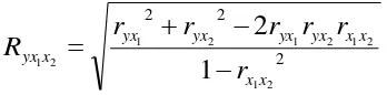 tabel, maka koefisien korelasi yang ditemukan signifikan (nyata) 