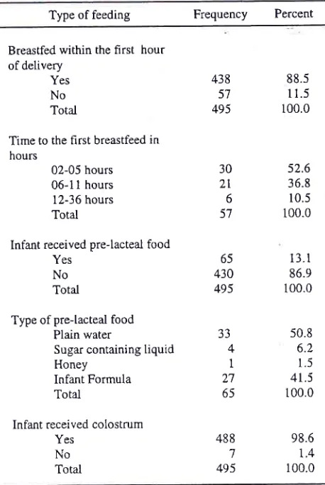 Table 2. Patterns ofinfant feeding during the first three daysafter delivery