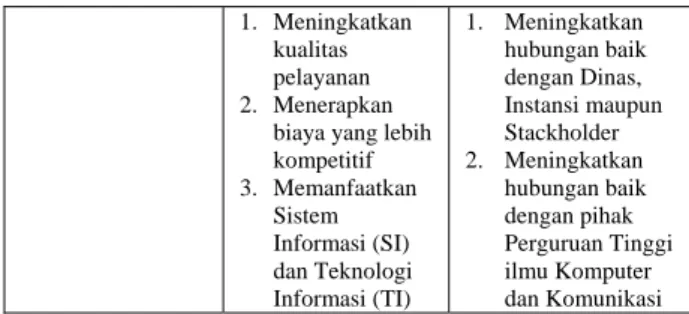 Tabel 4.2  Pemetaan IS Demand terhadap  kebutuhan informasi divisi pemasaran 