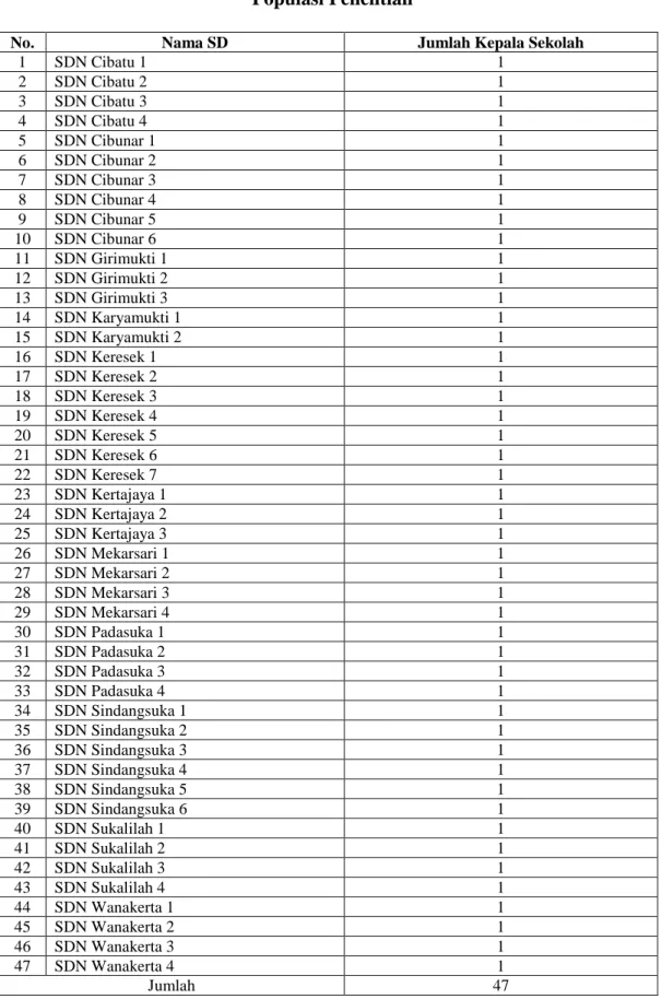 Tabel 3.2  Populasi Penelitian 
