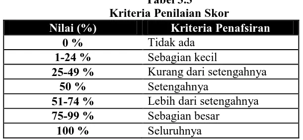 Tabel 3.3 Kriteria Penilaian Skor 