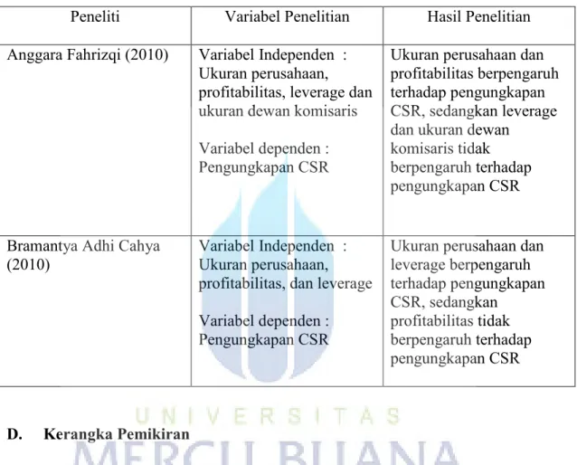 Tabel 2.1 lanjutan 