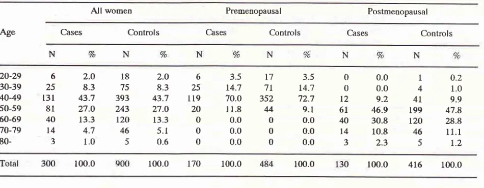 Table l. Age Distributions o[ Cases and C.ontrols in general and classified by menopausal status