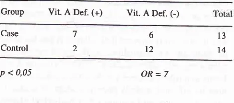 Table 8. Vitamin A deticiency in the case and control groupwith nil parity and age less than 24 years old