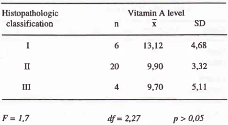 Table 9" The relationship between histopathologic classifi-cation and the average vitamin A level