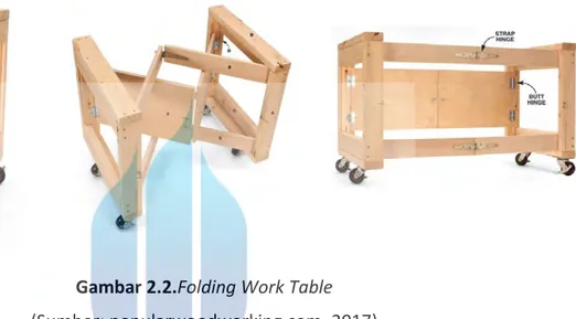 Gambar 2.2.Folding Work Table  (Sumber: popularwoodworking.com, 2017) 