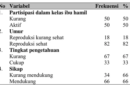 Tabel 1. Karakteristik Responden