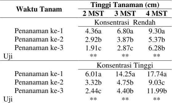 Tabel 1. Komposisi Nutrisi Hidroponik Selada 